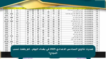 صدرت نتائج السادس الإعدادي 2025 في بغداد اليوم.. كم بلغت نسب النجاح؟
